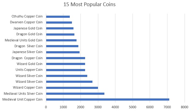 lmc-3-most-popular-coins-chart
